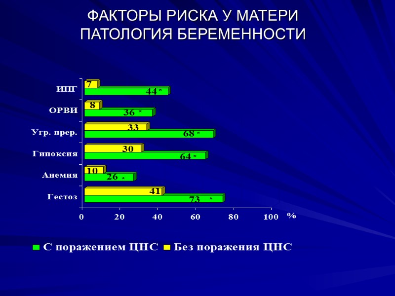 ФАКТОРЫ РИСКА У МАТЕРИ ПАТОЛОГИЯ БЕРЕМЕННОСТИ